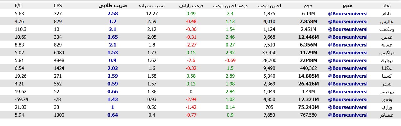 analysis_chart