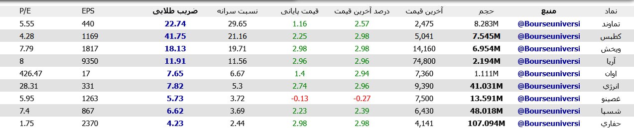analysis_chart