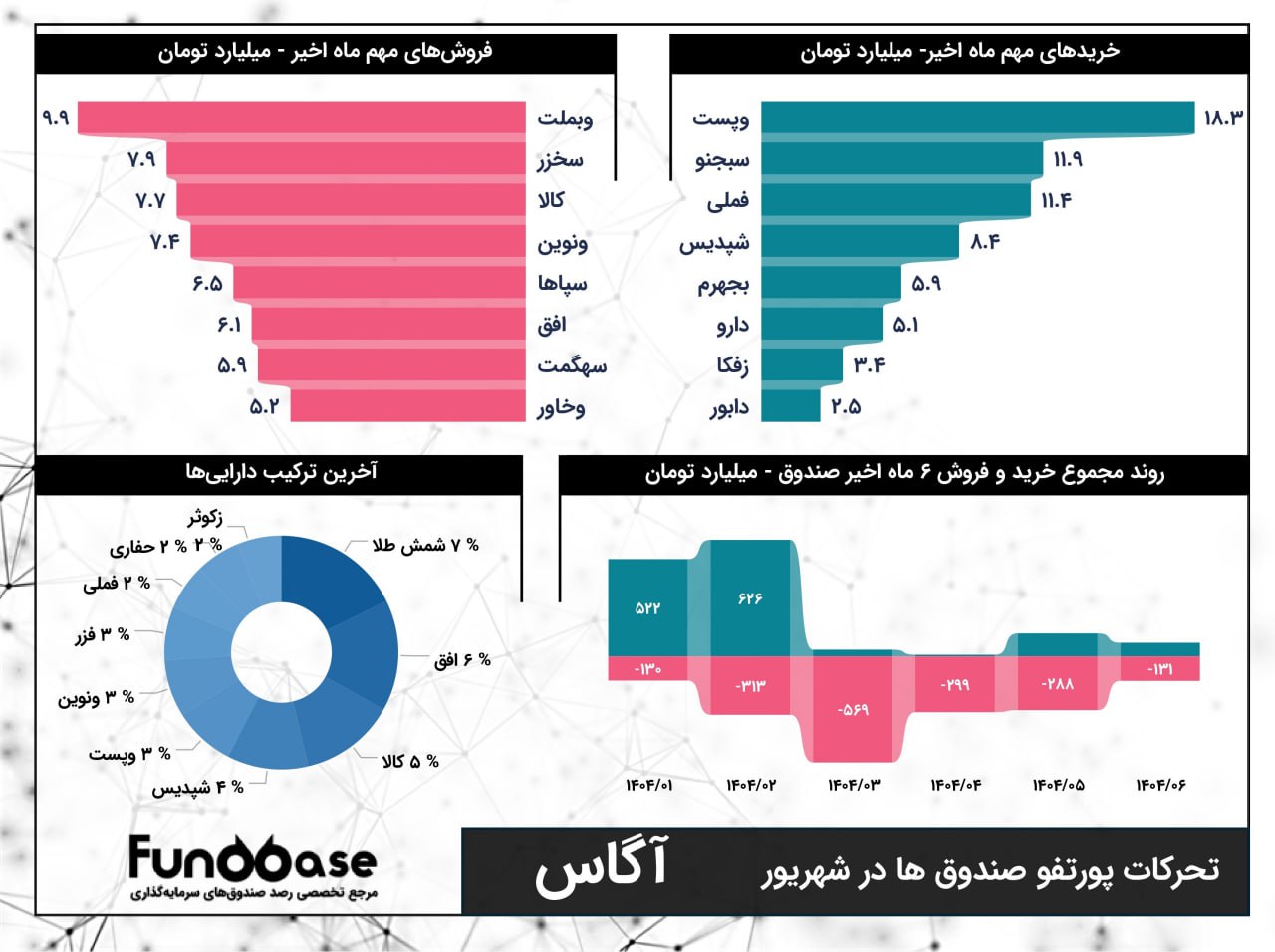 analysis_chart