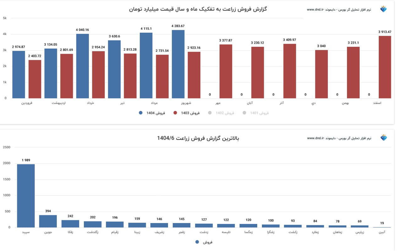 analysis_chart