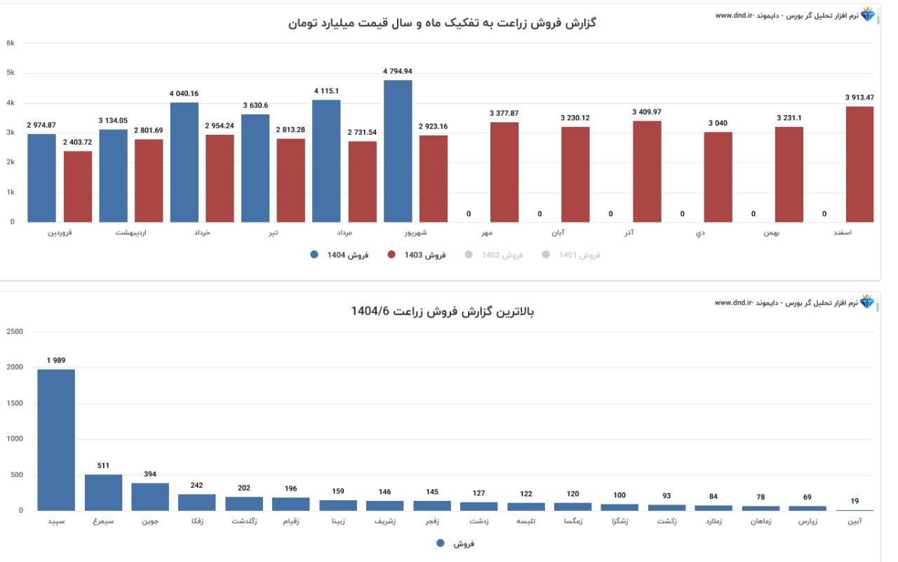 analysis_chart
