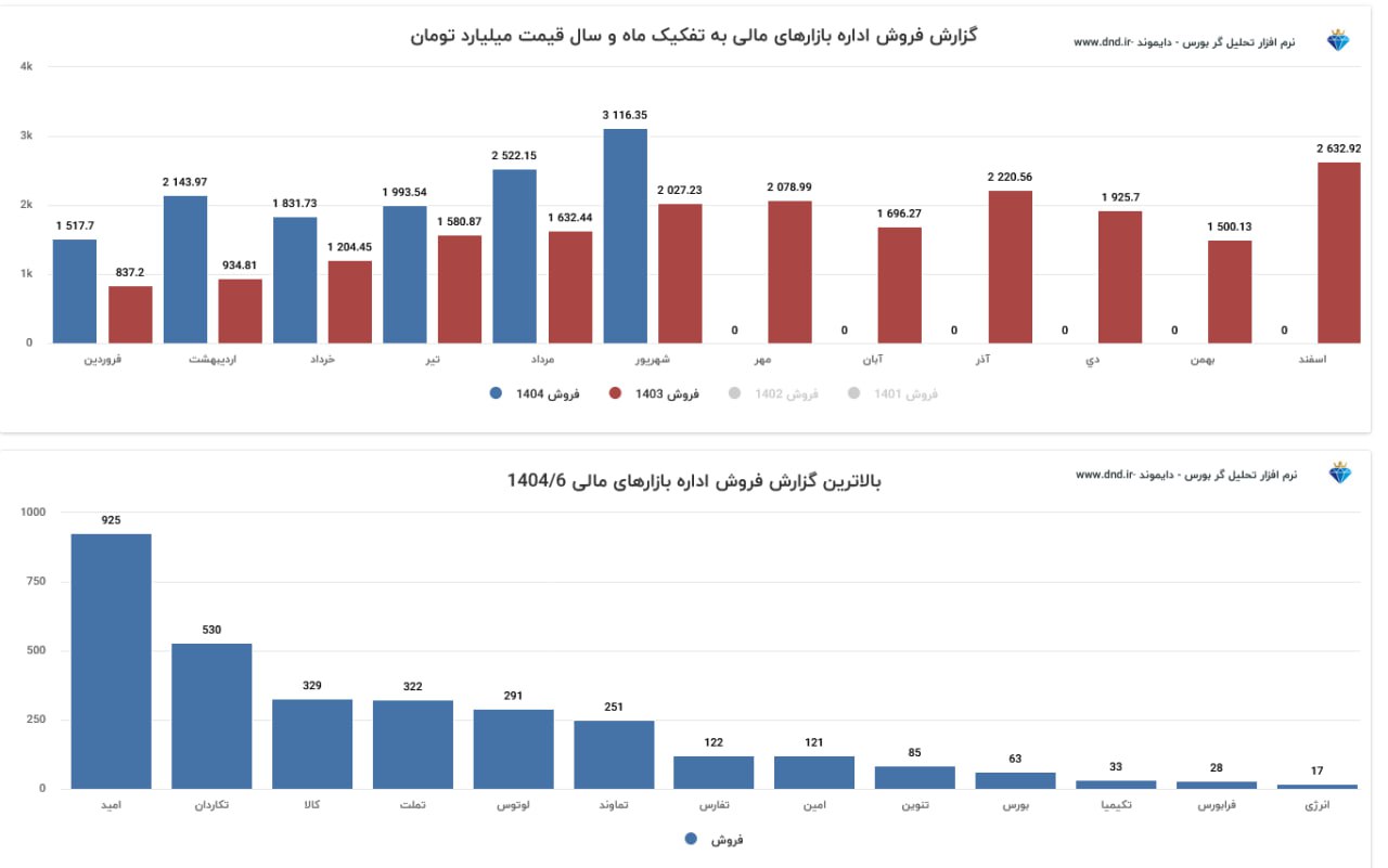 analysis_chart