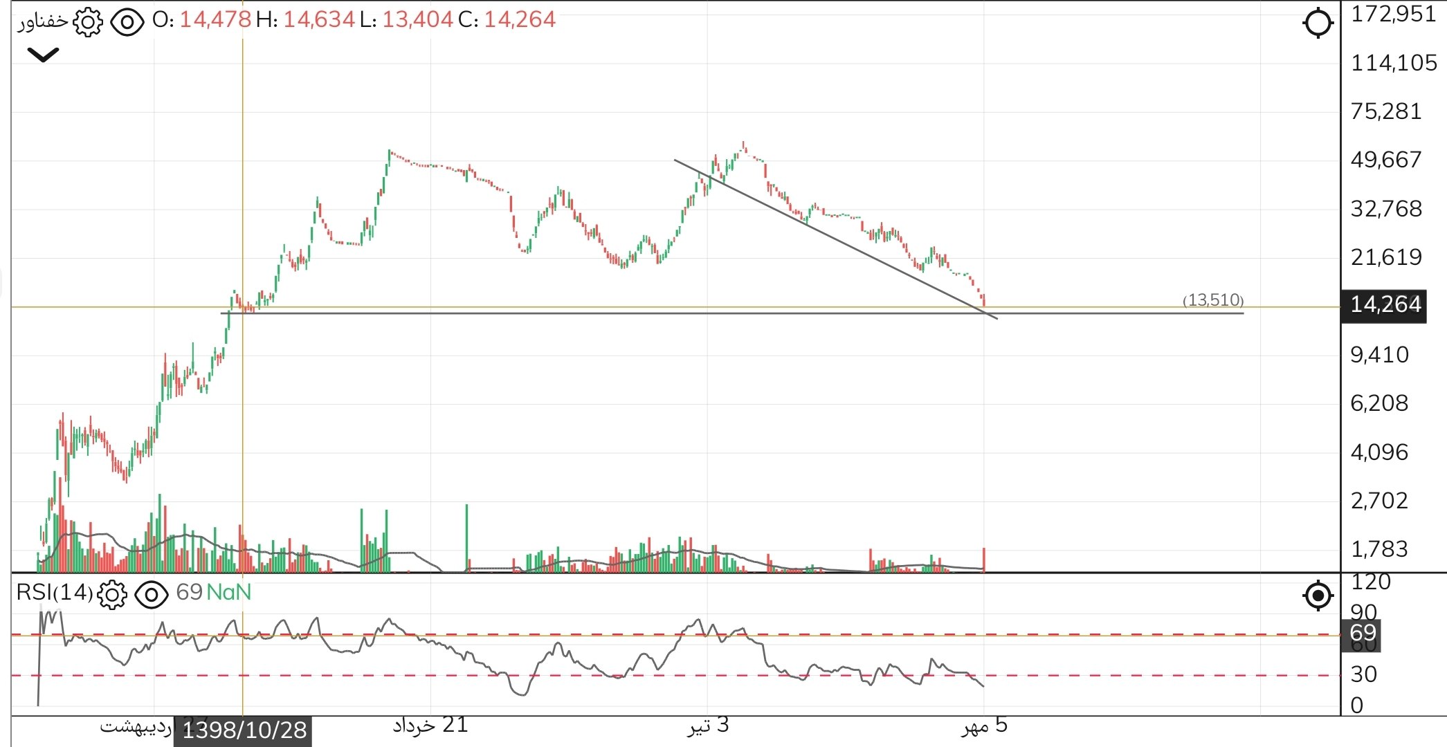 analysis_chart