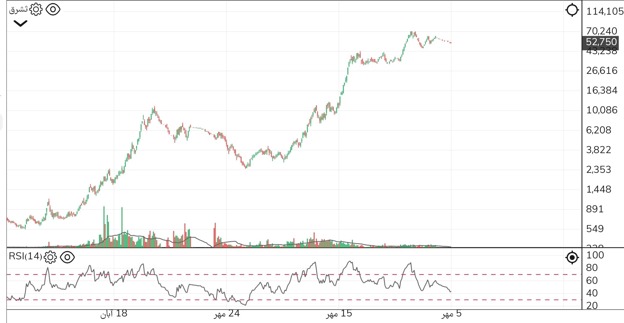 analysis_chart