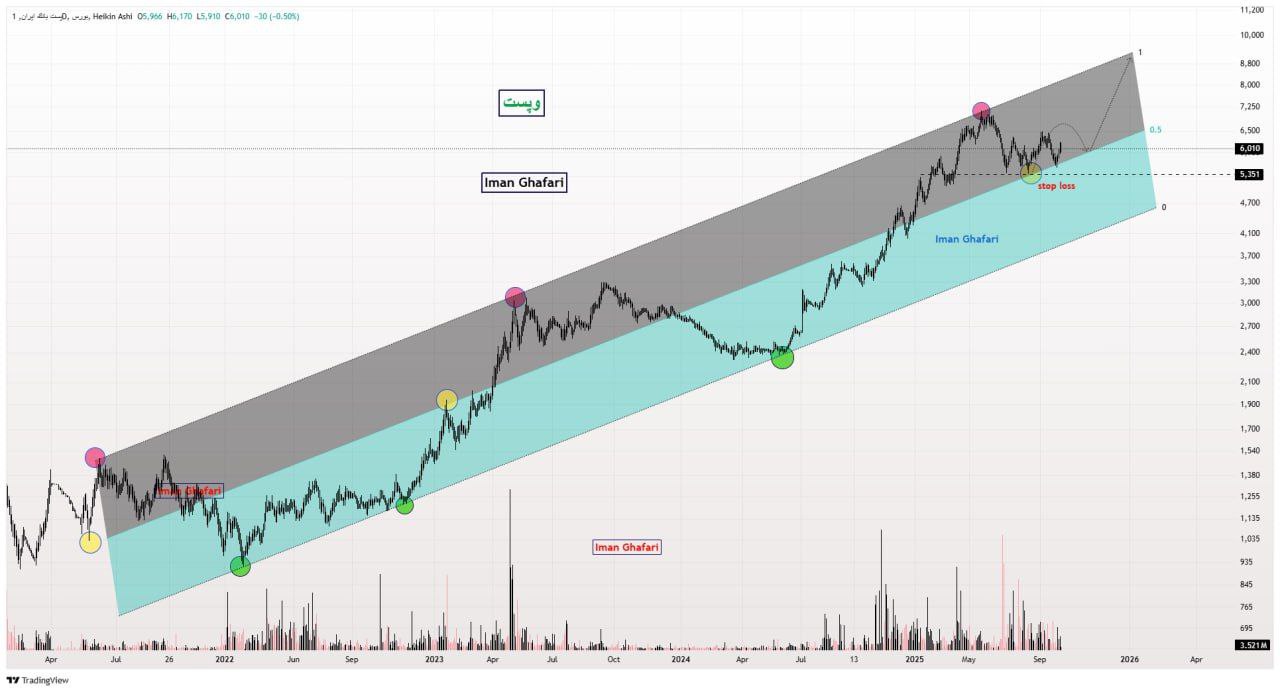 analysis_chart