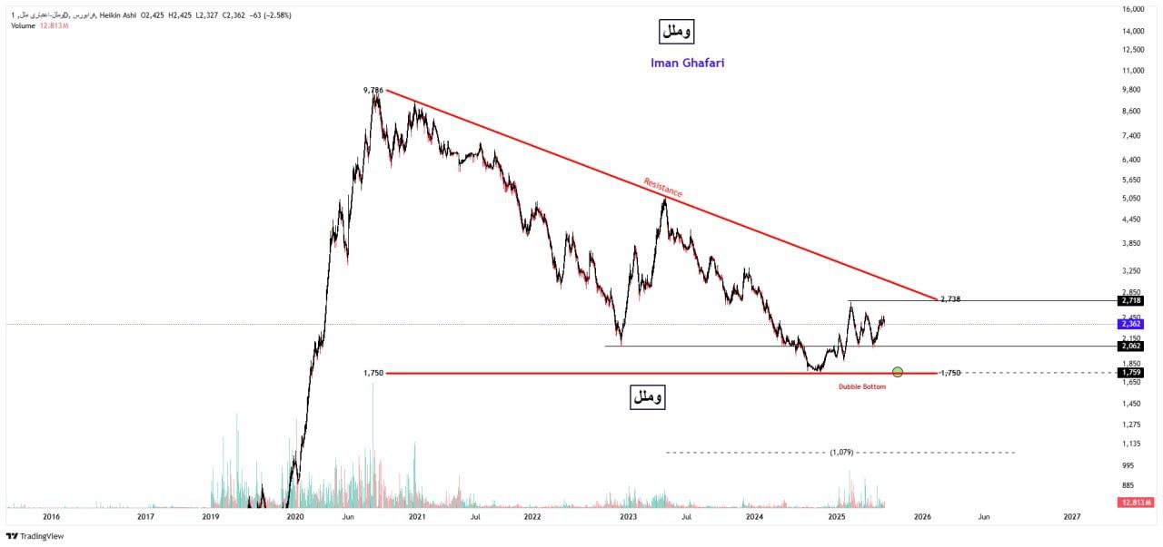 analysis_chart