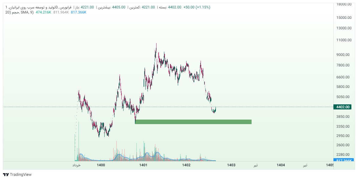 analysis_chart