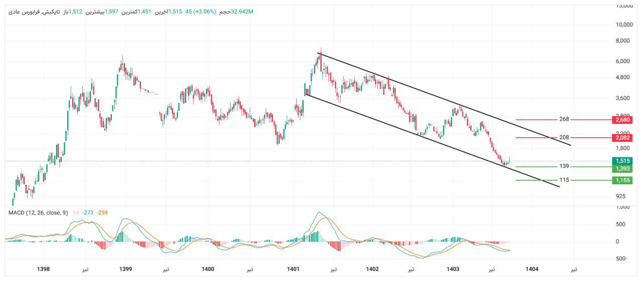 analysis_chart