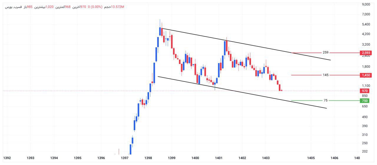 analysis_chart