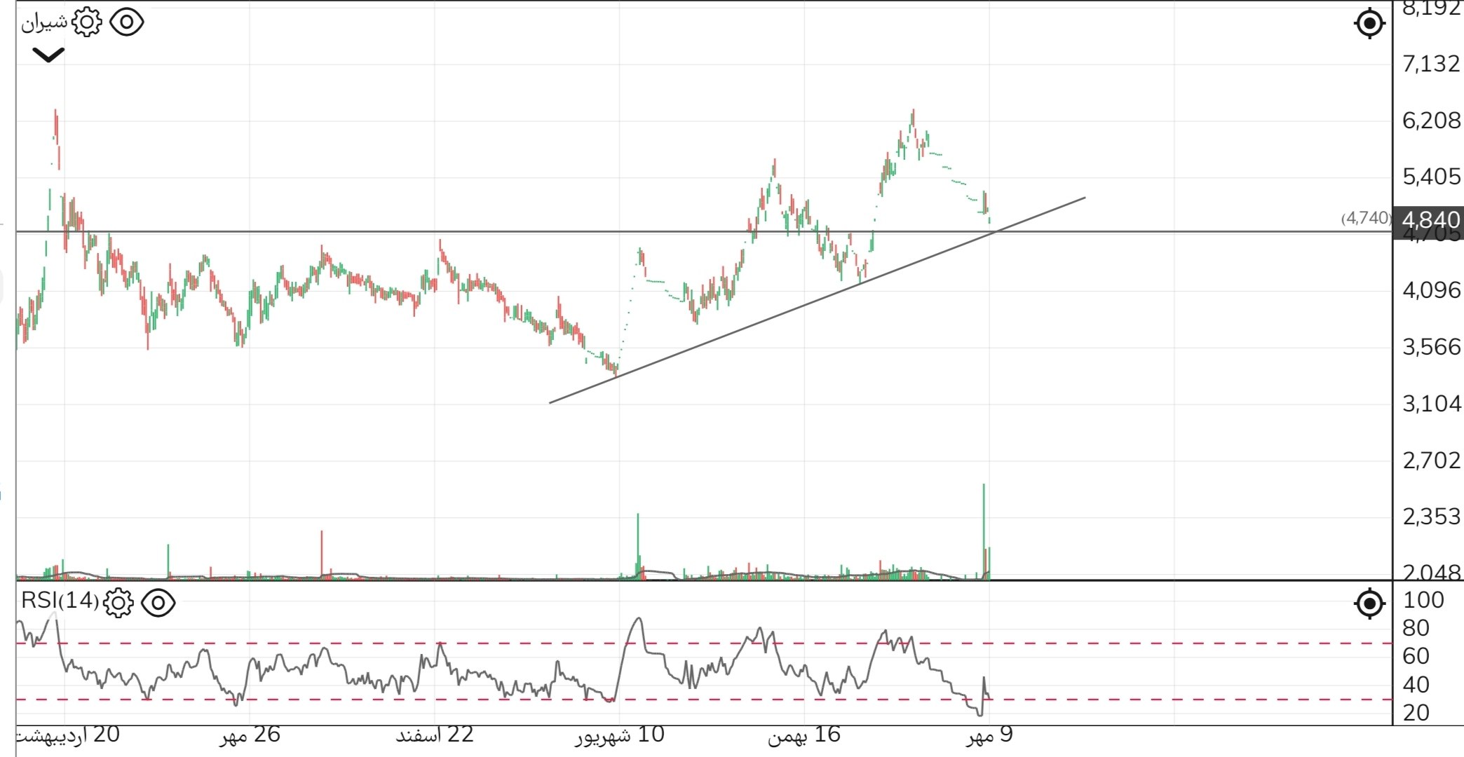 analysis_chart