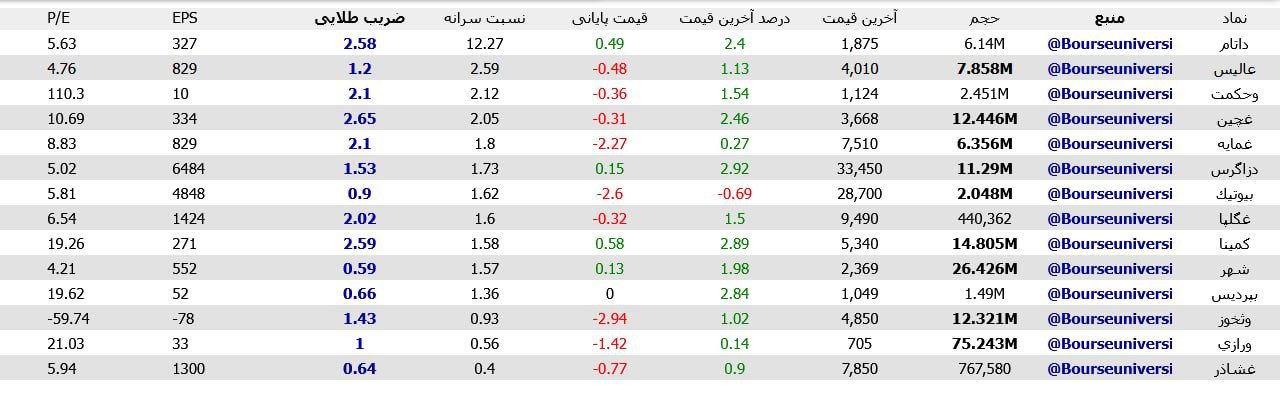 analysis_chart