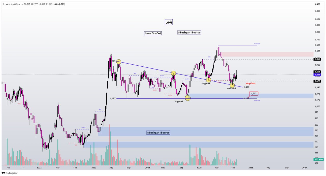 analysis_chart