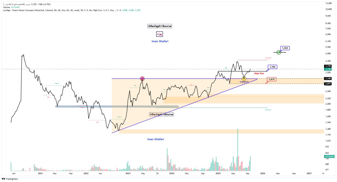 analysis_chart