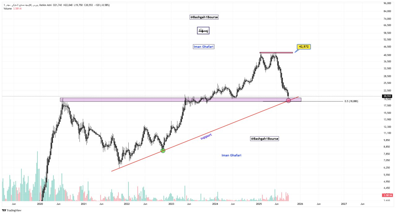 analysis_chart