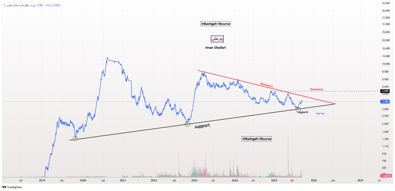 analysis_chart