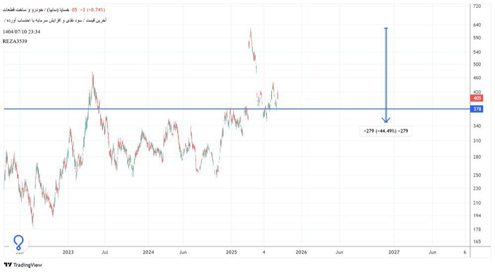 analysis_chart