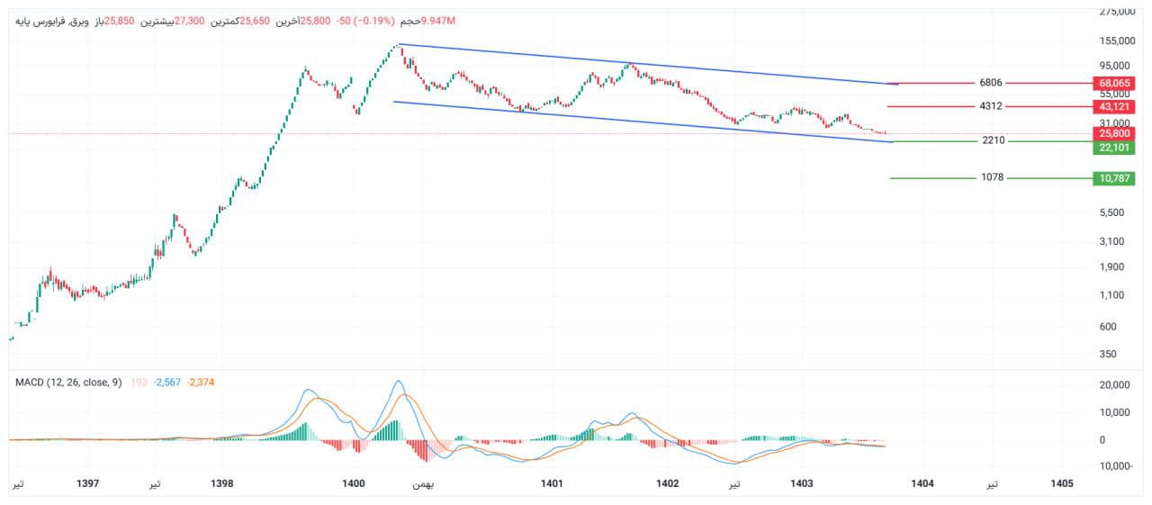 analysis_chart