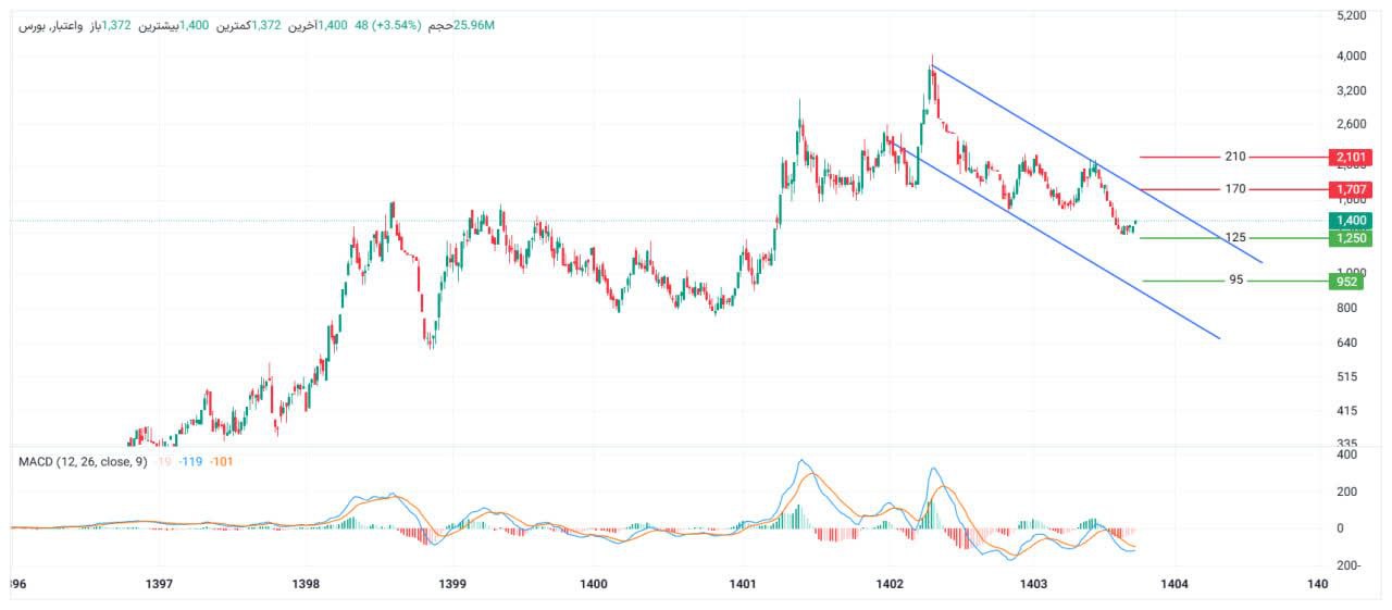 analysis_chart