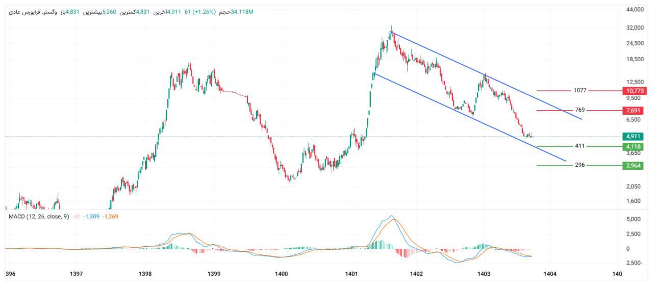 analysis_chart
