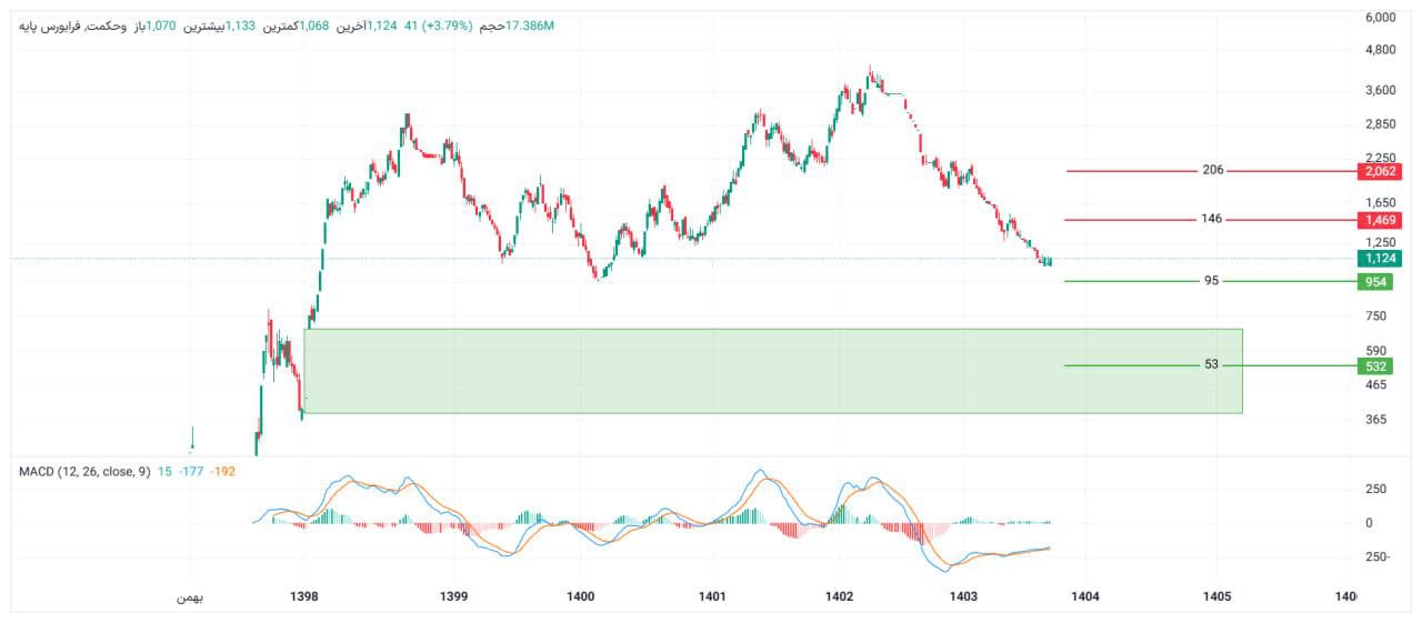 analysis_chart