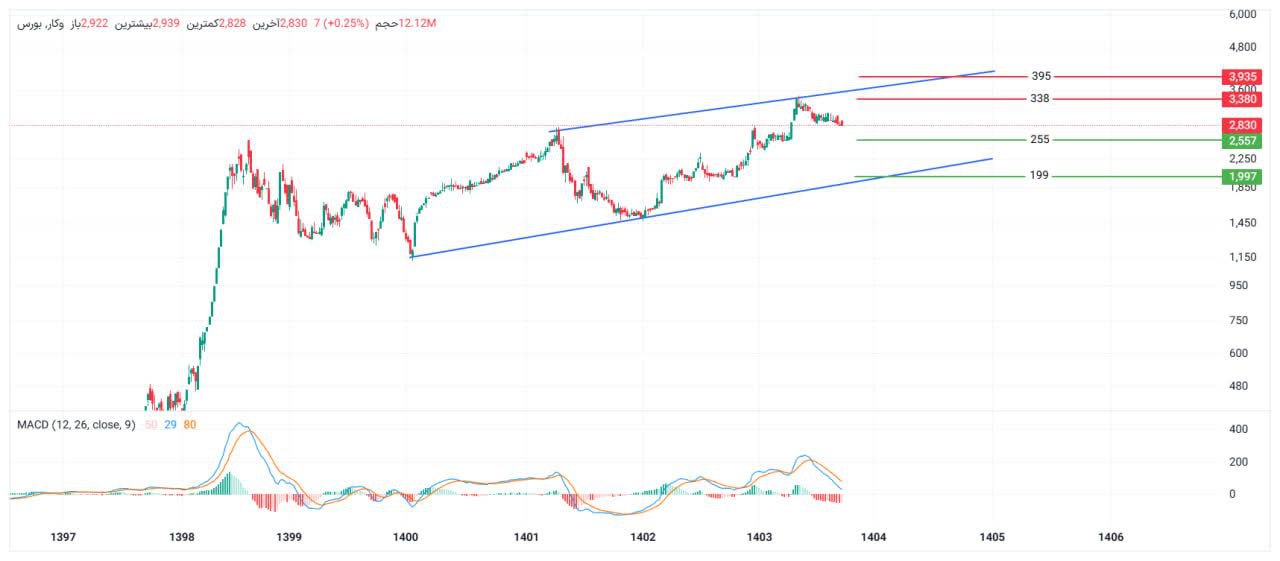 analysis_chart