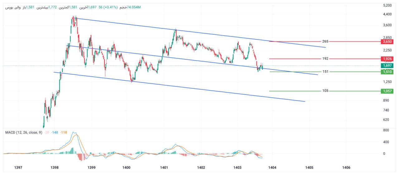 analysis_chart