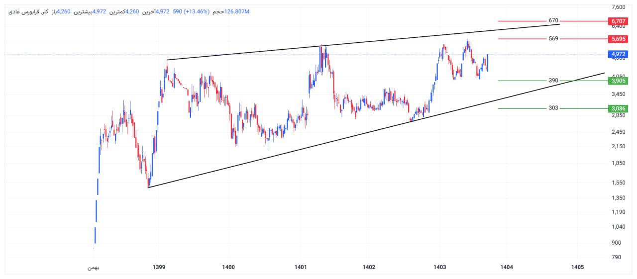 analysis_chart