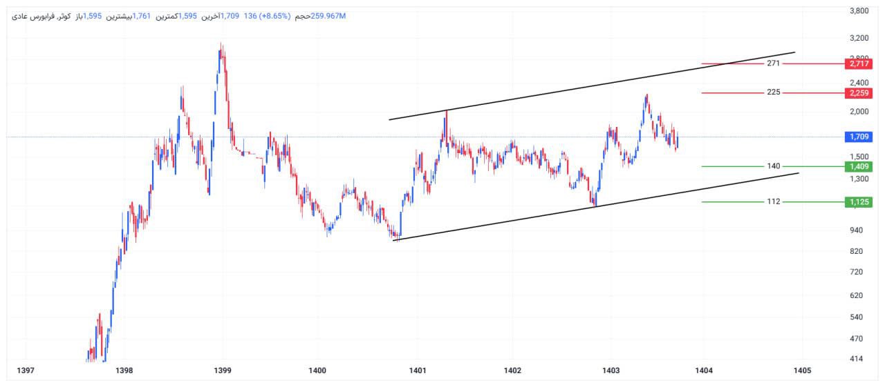 analysis_chart
