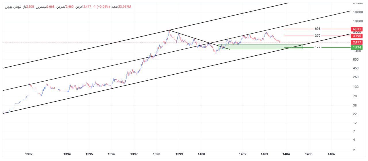 analysis_chart