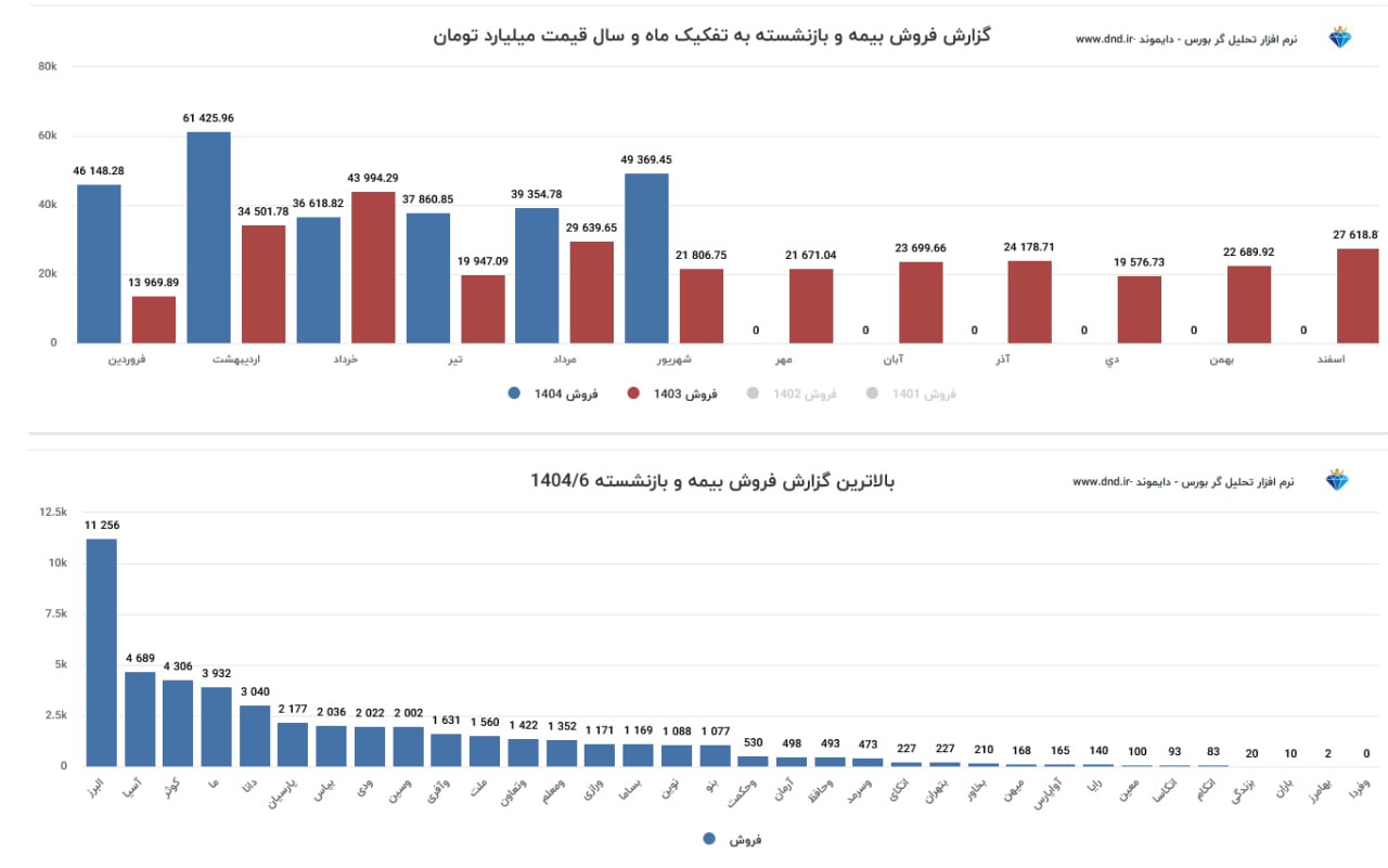analysis_chart