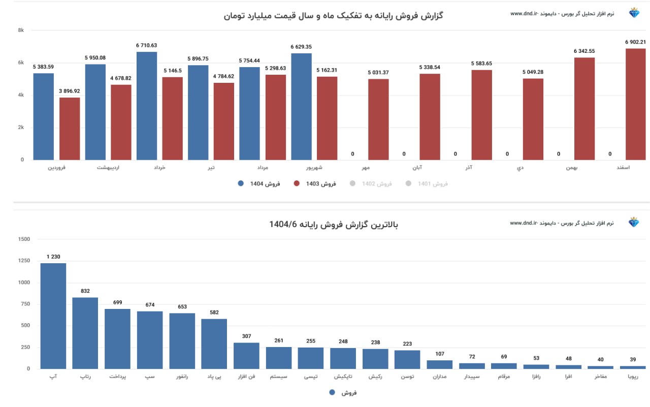 analysis_chart