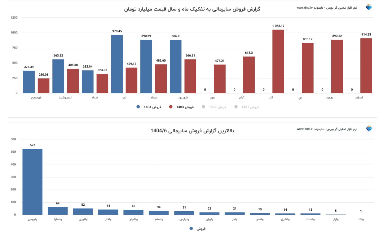 analysis_chart