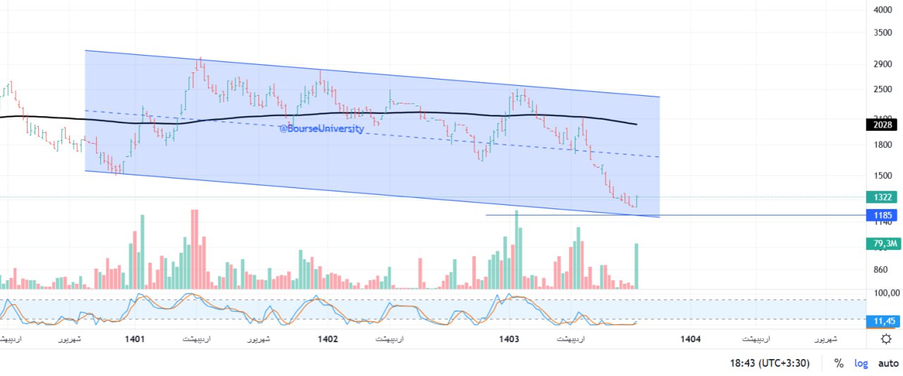 analysis_chart