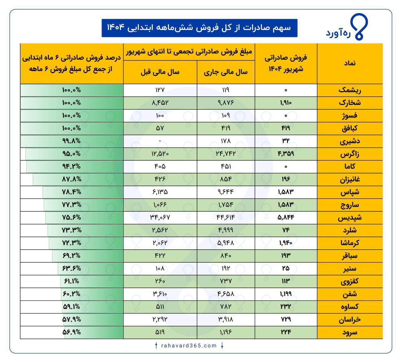 analysis_chart