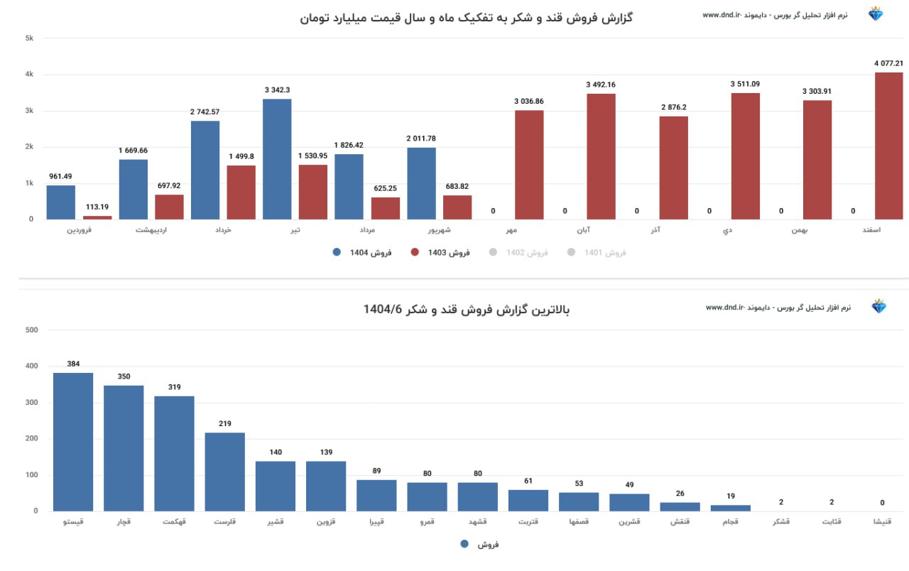 analysis_chart