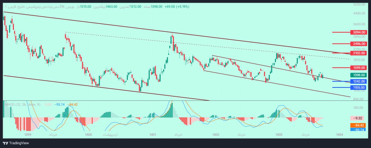 analysis_chart