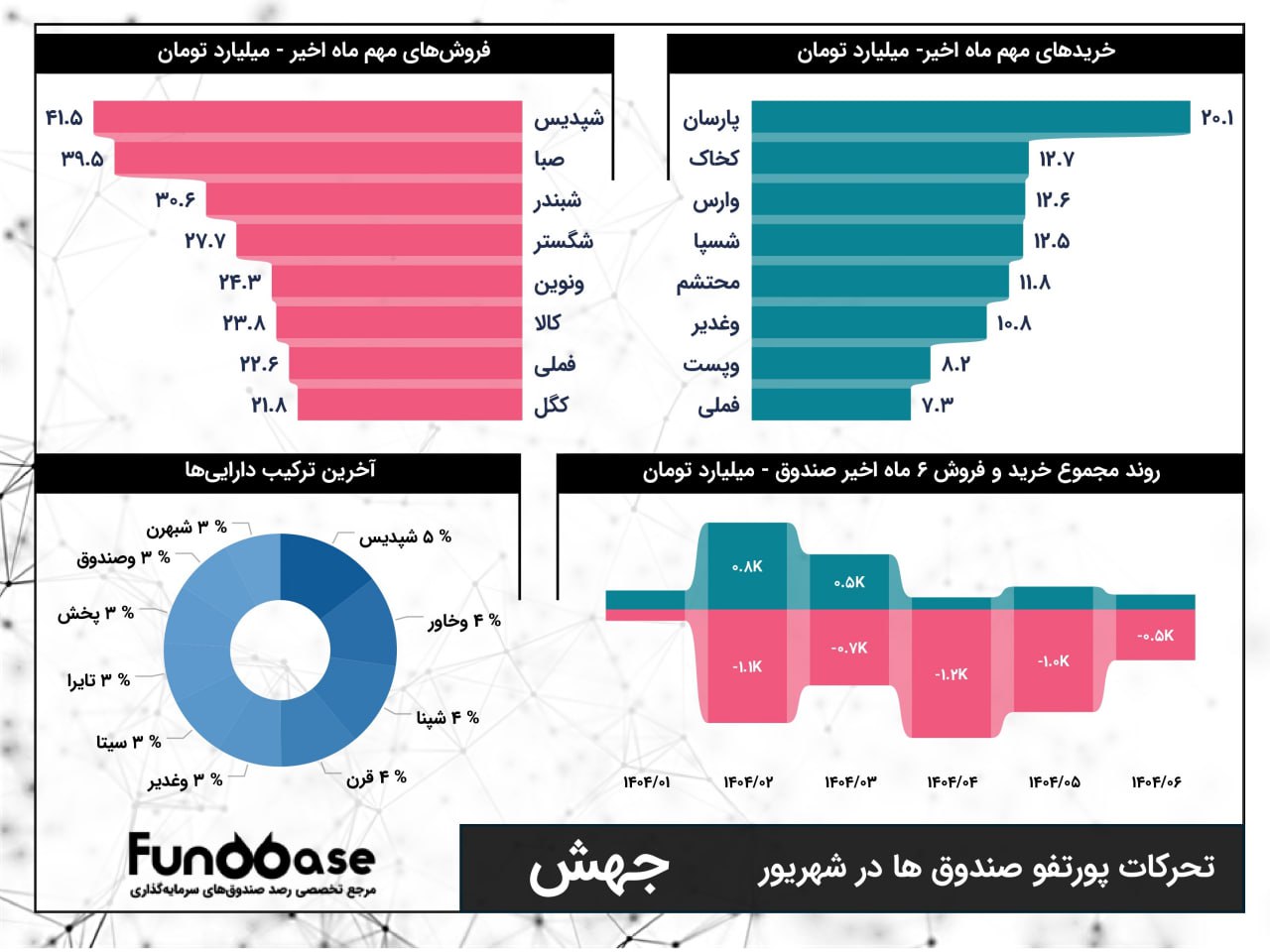 analysis_chart