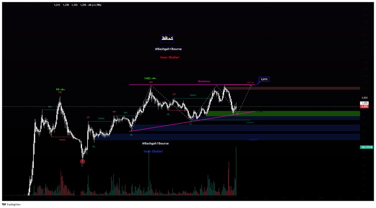 analysis_chart