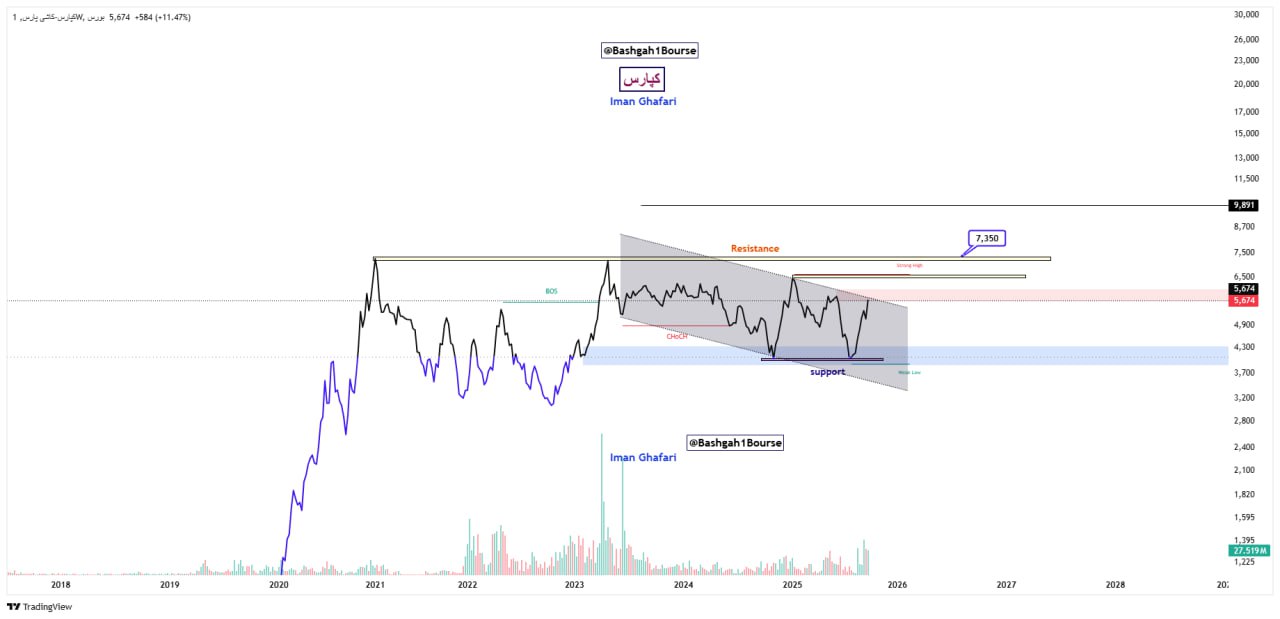 analysis_chart