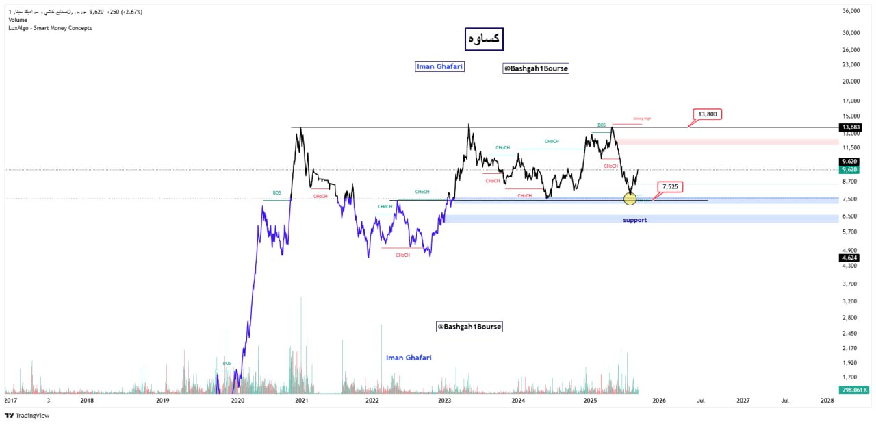 analysis_chart