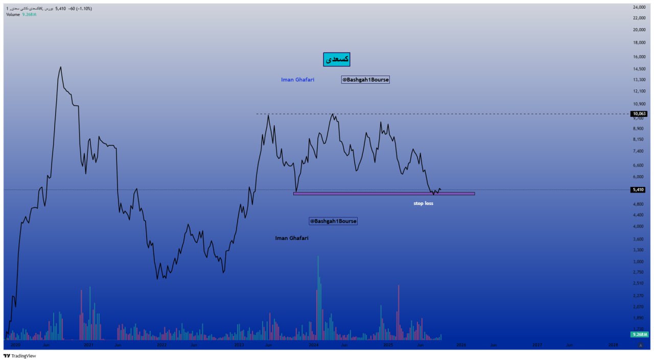 analysis_chart