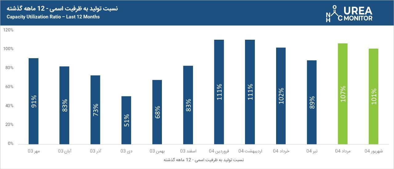 analysis_chart