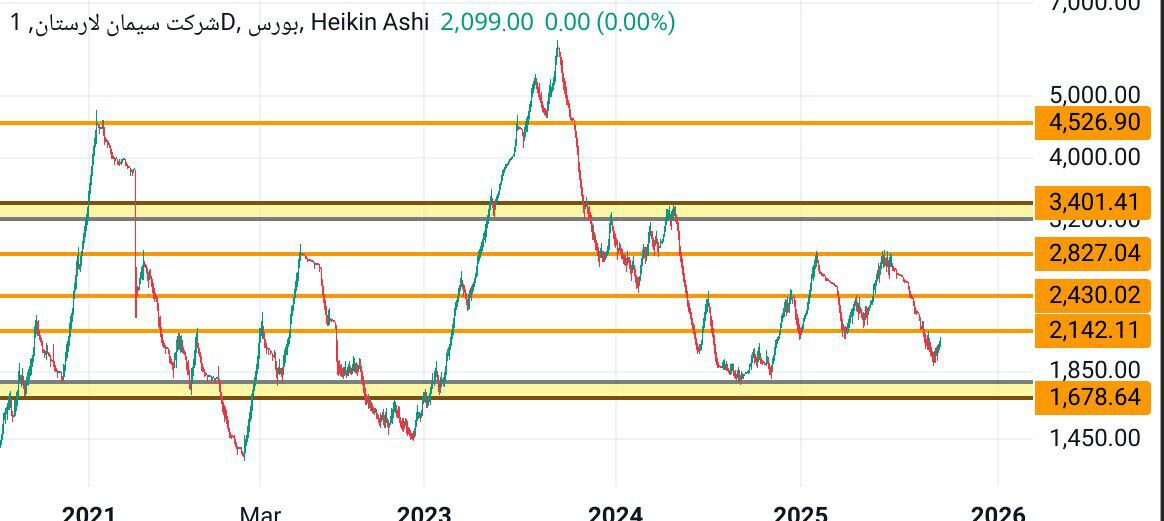 analysis_chart