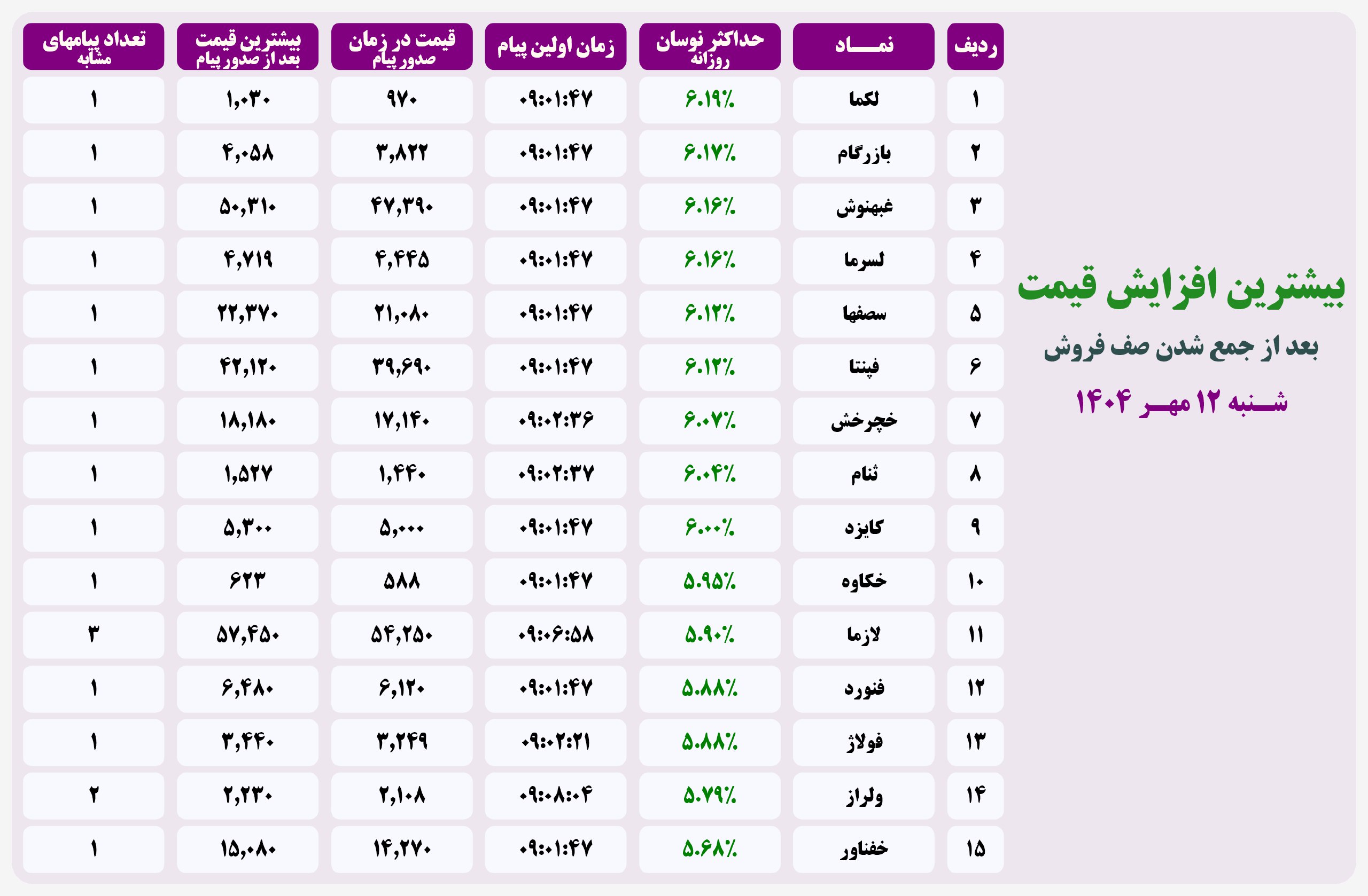 analysis_chart