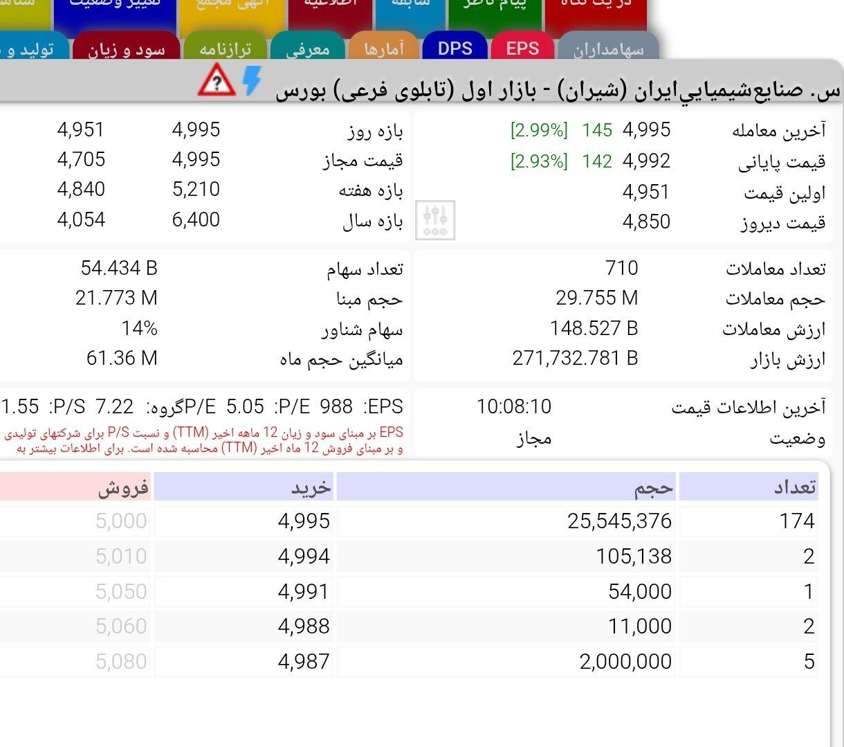 analysis_chart