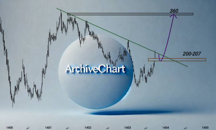 analysis_chart