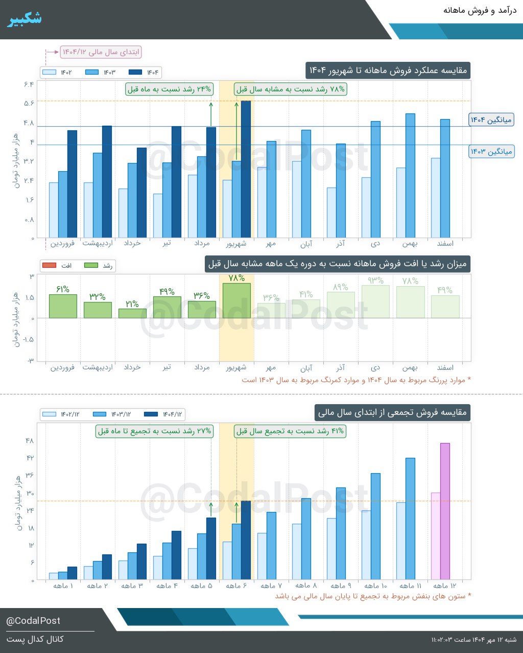 analysis_chart