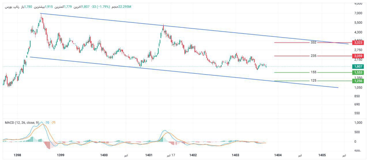 analysis_chart