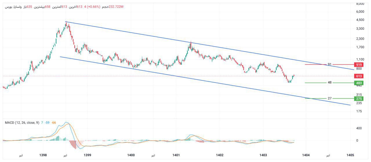 analysis_chart