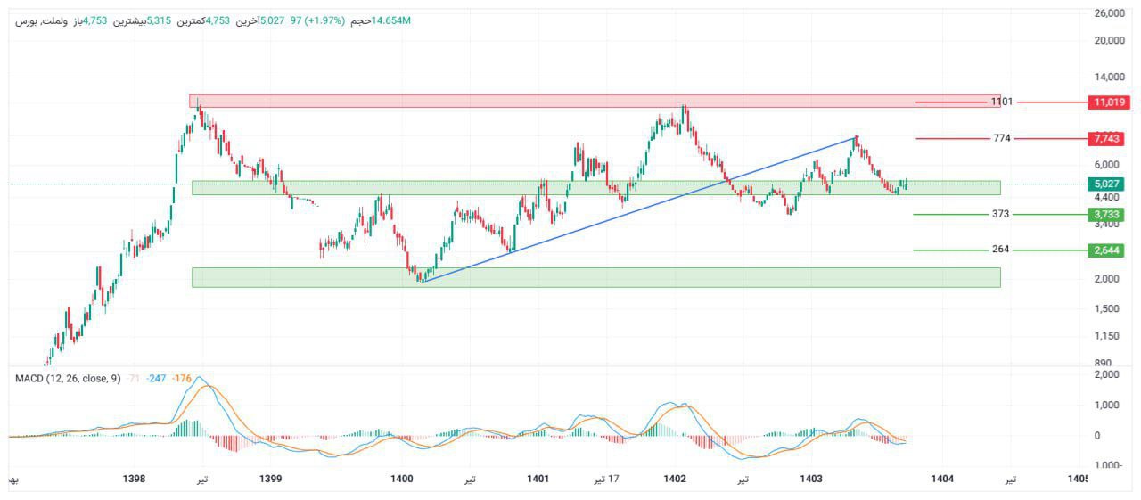 analysis_chart